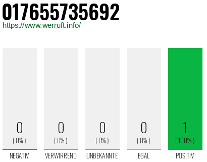 Telefonnummer 017655735692