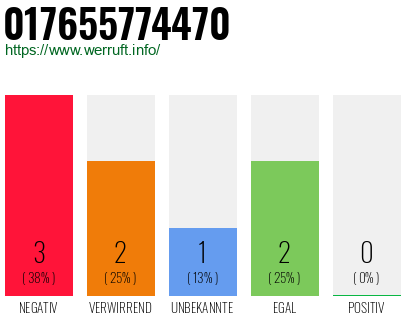 Rufnummer 017655774470 Telefonnummer 017655774470
