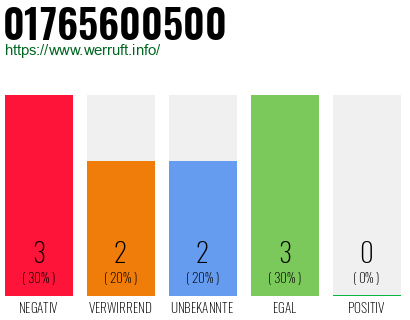 Rufnummer 01765600500 Telefonnummer 01765600500