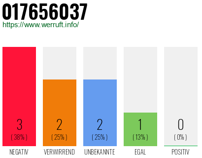 Telefonnummer 017656037