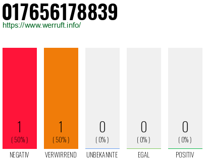 Rufnummer 017656178839 Telefonnummer 017656178839
