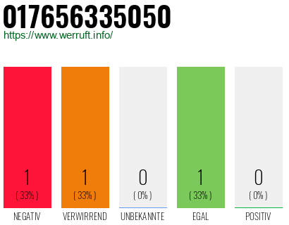 Telefonnummer 017656335050