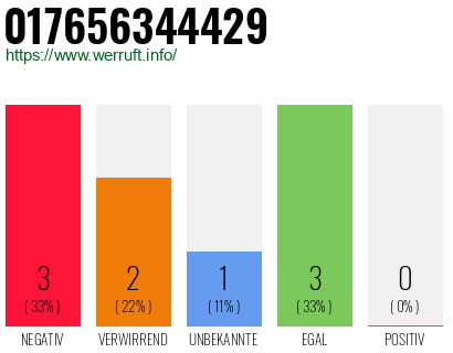 Rufnummer 017656344429 Telefonnummer 017656344429