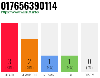 Telefonnummer 017656390114