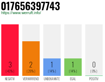 Rufnummer 017656397743 Telefonnummer 017656397743