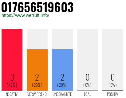 Rufnummer 017656519603 Telefonnummer 017656519603