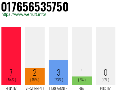 Rufnummer 017656535750 Telefonnummer 017656535750