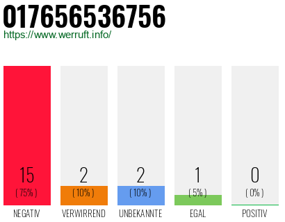 Rufnummer 017656536756 Telefonnummer 017656536756