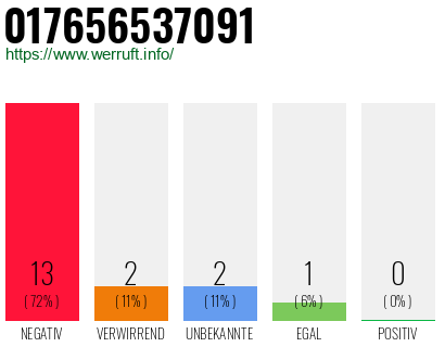 Rufnummer 017656537091 Telefonnummer 017656537091
