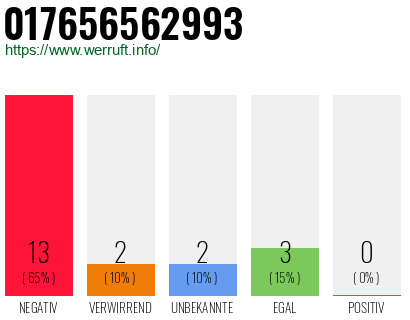 Rufnummer 017656562993 Telefonnummer 017656562993