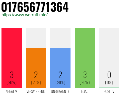 Rufnummer 017656771364 Telefonnummer 017656771364