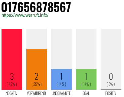 Rufnummer 017656878567 Telefonnummer 017656878567