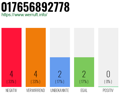 Rufnummer 017656892778 Telefonnummer 017656892778