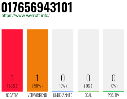 Telefonnummer 017656943101