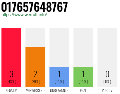 Rufnummer 017657648767 Telefonnummer 017657648767