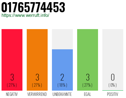 Rufnummer 01765774453 Telefonnummer 01765774453