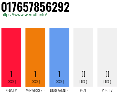 Telefonnummer 017657856292