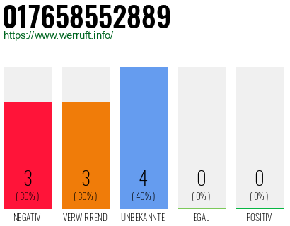 Rufnummer 017658552889 Telefonnummer 017658552889