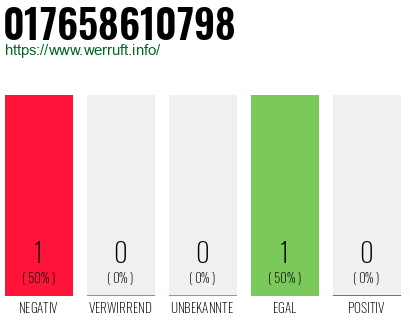Telefonnummer 017658610798