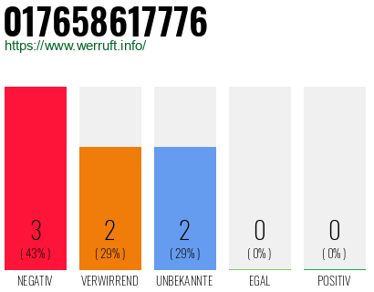 Rufnummer 017658617776 Telefonnummer 017658617776