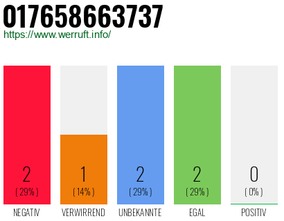 Telefonnummer 017658663737