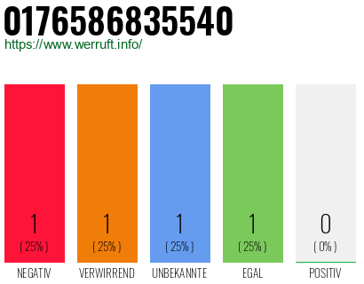 Telefonnummer 0176586835540