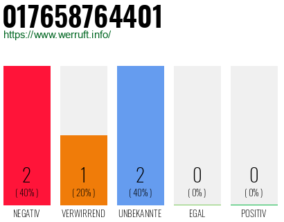 Telefonnummer 017658764401