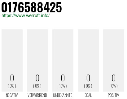 Telefonnummer 0176588425