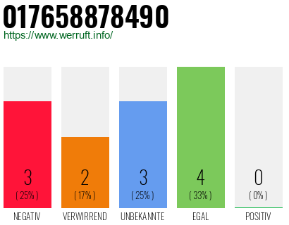 Rufnummer 017658878490 Telefonnummer 017658878490
