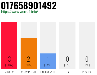 Rufnummer 017658901492 Telefonnummer 017658901492