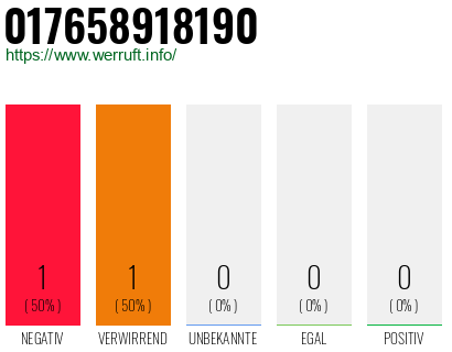 Telefonnummer 017658918190