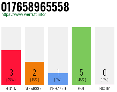 Rufnummer 017658965558 Telefonnummer 017658965558