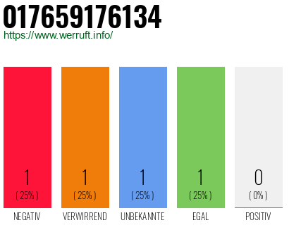 Telefonnummer 017659176134