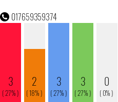 Telefonnummer 017659359374