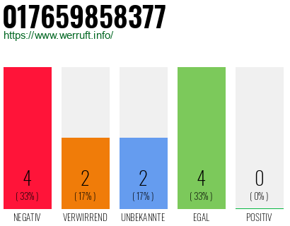Rufnummer 017659858377 Telefonnummer 017659858377