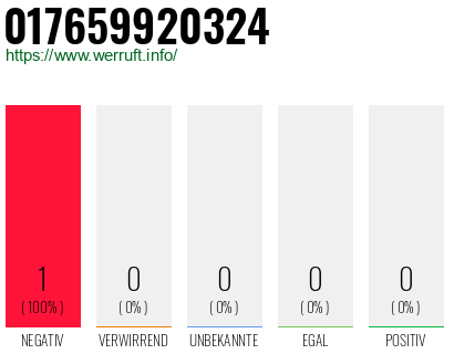 Rufnummer 017659920324 Telefonnummer 017659920324