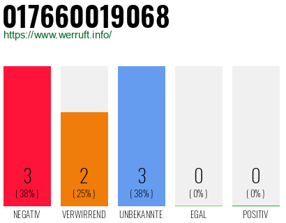 Rufnummer 017660019068 Telefonnummer 017660019068
