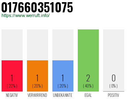 Telefonnummer 017660351075