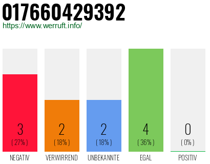 Telefonnummer 017660429392