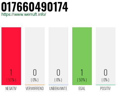 Telefonnummer 017660490174