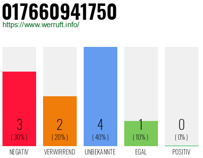 Rufnummer 017660941750 Telefonnummer 017660941750