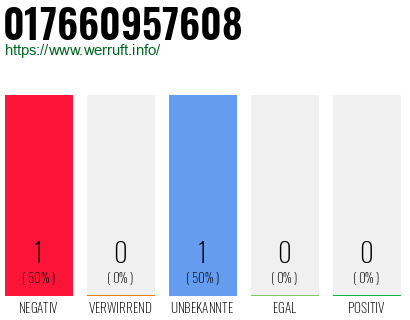 Telefonnummer 017660957608