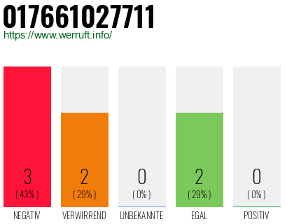 Rufnummer 017661027711 Telefonnummer 017661027711