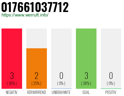 Rufnummer 017661037712 Telefonnummer 017661037712