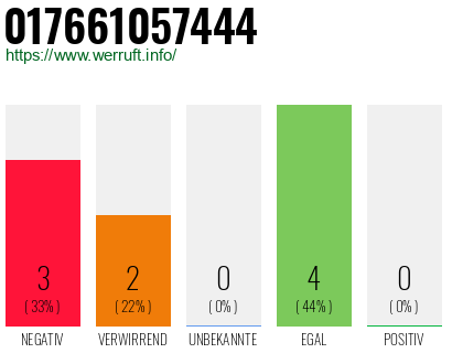 Rufnummer 017661057444 Telefonnummer 017661057444