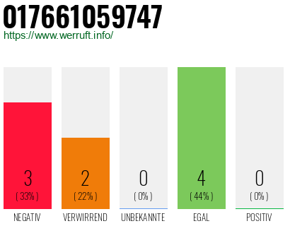 Rufnummer 017661059747 Telefonnummer 017661059747