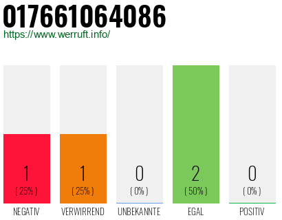 Rufnummer 017661064086 Telefonnummer 017661064086