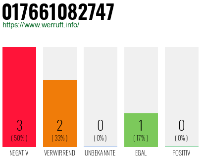Rufnummer 017661082747 Telefonnummer 017661082747