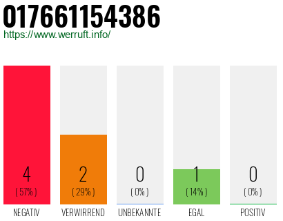 Rufnummer 017661154386 Telefonnummer 017661154386