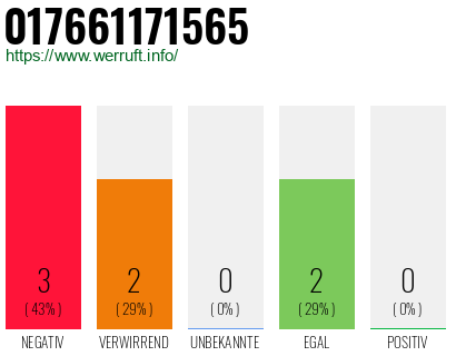 Rufnummer 017661171565 Telefonnummer 017661171565